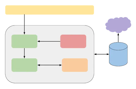 Architecture diagram